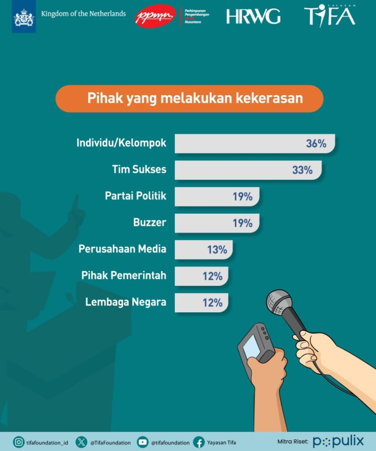 Ancaman Keselamatan Jurnalis Berpotensi Terjadi Dalam Pilkada Serentak